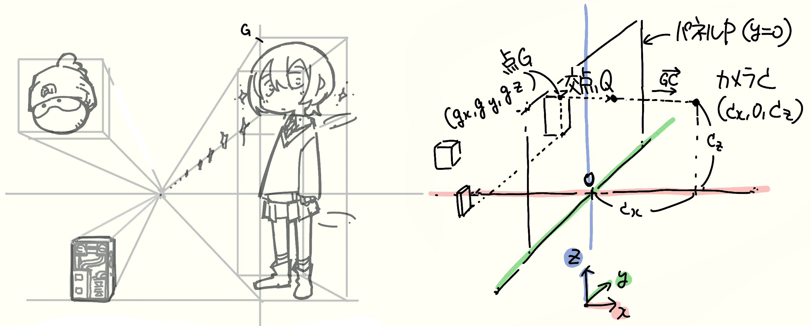 一点透視のモデル 一点透視のモデル