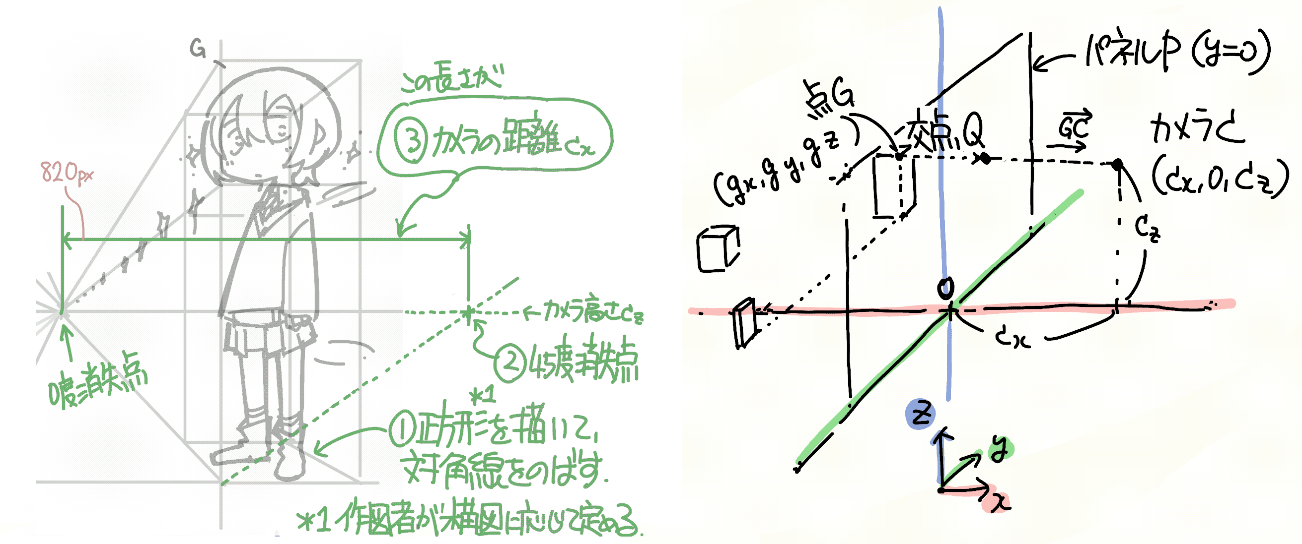 軸に対して傾きのある移動 軸に対して傾きのある移動