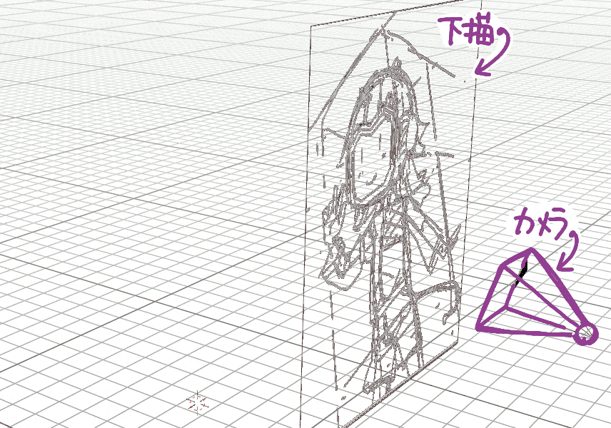 下描きに対するカメラ配置