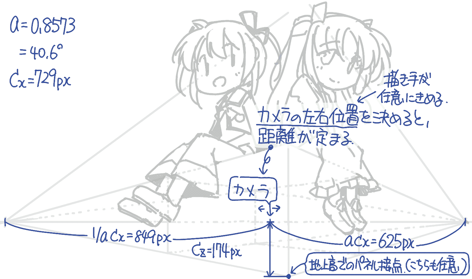 カメラ位置の決定とa,cの算出 カメラ位置の決定とa,cの算出